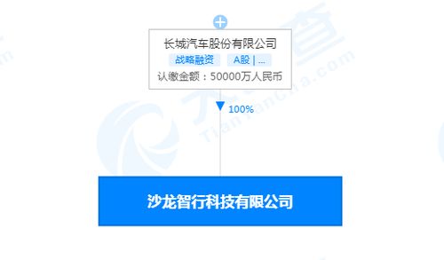 长城汽车成立智行科技公司，注册资本5亿强化信息系统集成服务