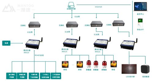 TSM隧道施工安全管理系统 信息系统集成服务的卓越实践