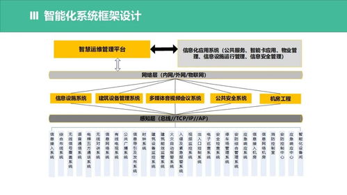 信息系统集成与智能化弱电系统架构设计 方案构建的基石与素材应用