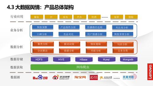 智能制造与数字化转型 智慧工厂建设解决方案深度解读