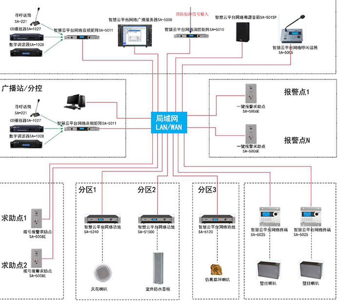 多媒体会议系统方案深度解读 企业信息系统集成服务的智能化演进