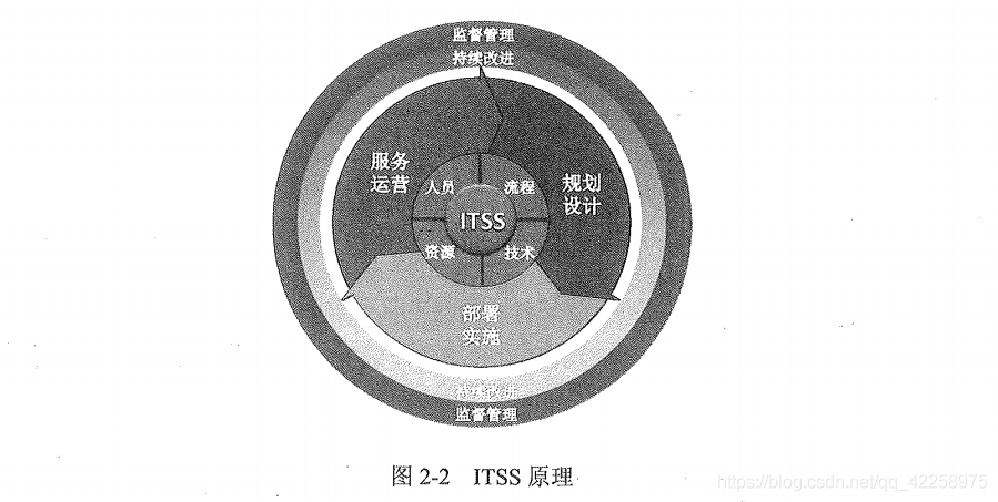长沙ITSS认证全解析 从评估到持续合规的智慧路径
